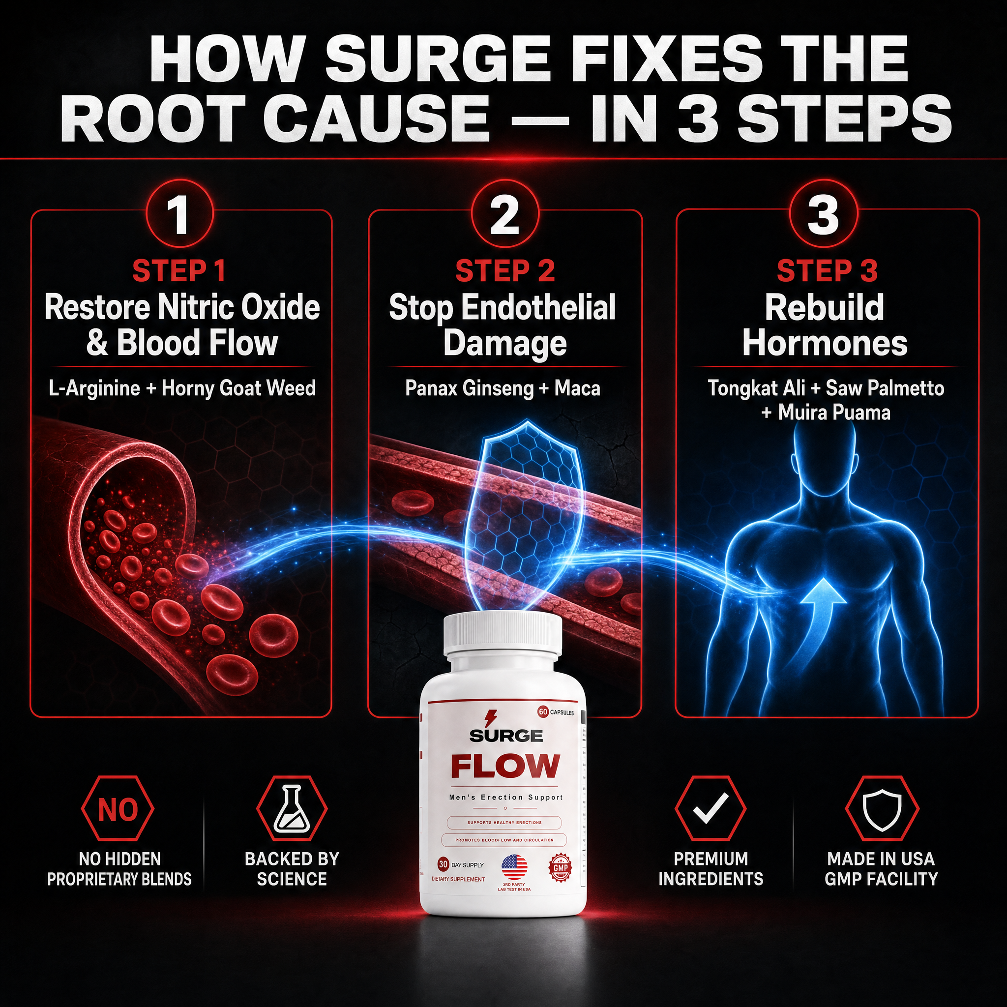 SURGE FLOW